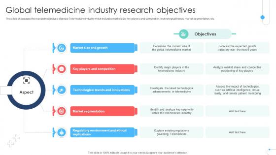Global Telemedicine Industry Research Objectives Remote Healthcare Services IR SS V