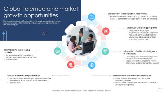 Global Telemedicine Market Growth Opportunities Remote Healthcare Services IR SS V
