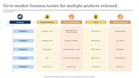 Go To Market Business Tactics For Multiple Products Relaunch Introduction Pdf
