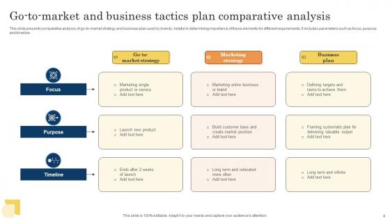 Go To Market Business Tactics Ppt PowerPoint Presentation Complete Deck With Slides
