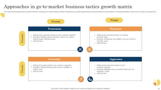 Go To Market Business Tactics Ppt PowerPoint Presentation Complete Deck With Slides