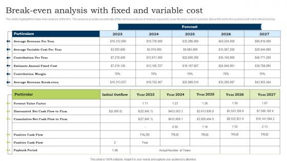 Go To Market Strategy Break Even Analysis With Fixed And Variable Cost Designs Pdf