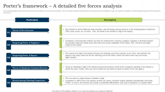 Go To Market Strategy Porters Framework A Detailed Five Forces Analysis Introduction Pdf