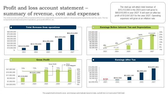 Go To Market Strategy Profit And Loss Account Statement Summary Of Revenue Cost Template Pdf