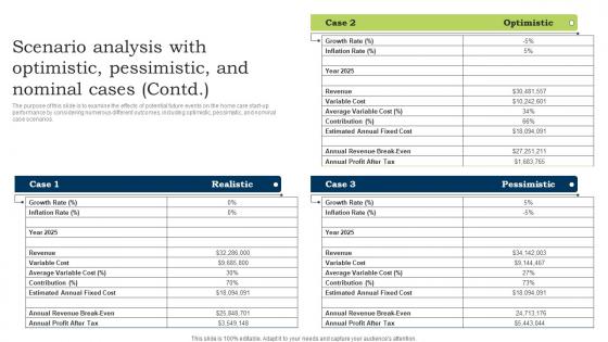 Go To Market Strategy Scenario Analysis With Optimistic Pessimistic And Nominal Cases Formats Pdf
