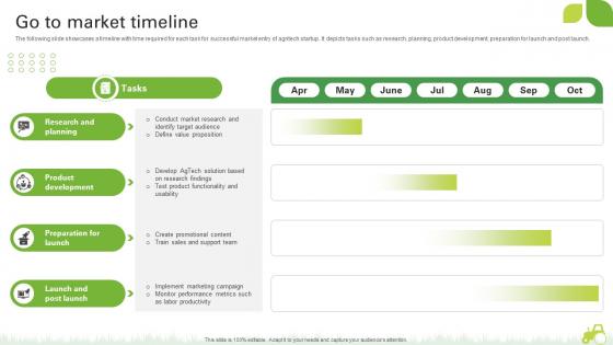 Go To Market Timeline Agro Innovation Startup Go To Market Strategy GTM SS V