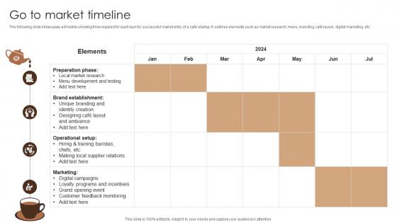 Go To Market Timeline Coffee Bar Go To Market Strategy GTM SS V