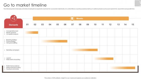 Go To Market Timeline Digital Physical Training Business Market Entry Plan GTM SS V