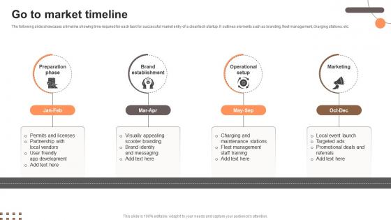 Go To Market Timeline Electric Scooter Rental Go To Market Strategy GTM SS V
