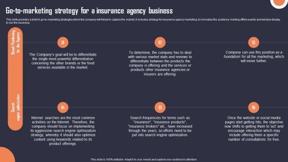Go To Marketing Strategy For A Insurance Agency Business Building An Insurance Company Clipart Pdf