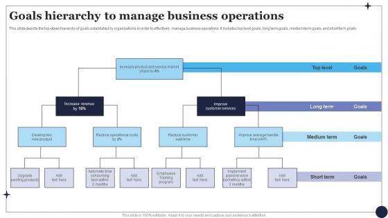 Goals Hierarchy To Manage Business Operations Graphics Pdf Goals Hierarchy To Manage Business Operations Graphics Pdf