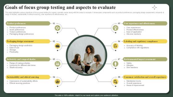 Goals Of Focus Group Testing And Aspects To Evaluate Successful Launch Ppt Presentation