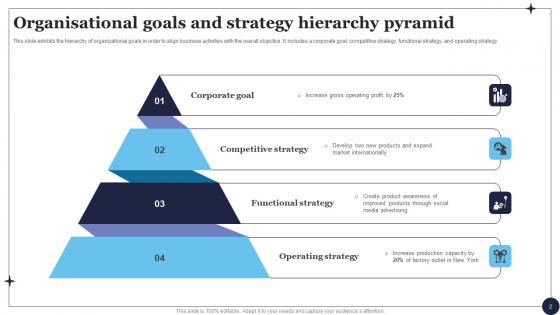 Goals Pyramid Ppt Powerpoint Presentation Complete Deck With Slides