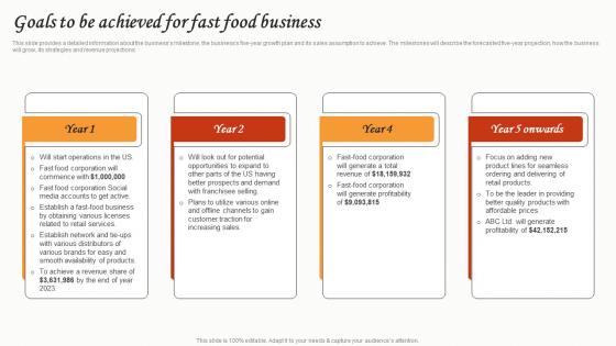 Goals To Be Achieved For Fast Food Business Small Restaurant Business Mockup Pdf Goals To Be Achieved For Fast Food Business Small Restaurant Business Mockup Pdf