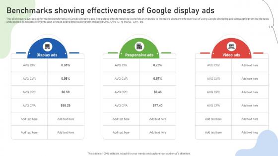 Google Ads Categories Benchmarks Showing Effectiveness Of Google Display Ads MKT SS V
