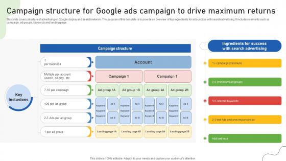 Google Ads Categories Campaign Structure For Google Ads Campaign To Drive Maximum Returns MKT SS V