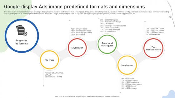 Google Ads Categories Google Display Ads Image Predefined Formats And Dimensions MKT SS V