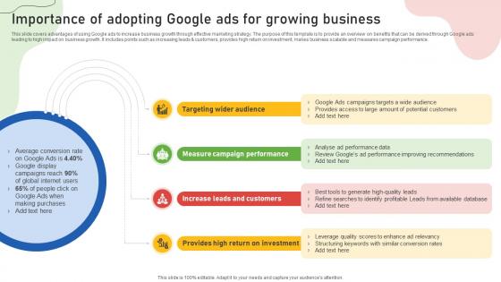 Google Ads Categories Importance Of Adopting Google Ads For Growing Business MKT SS V