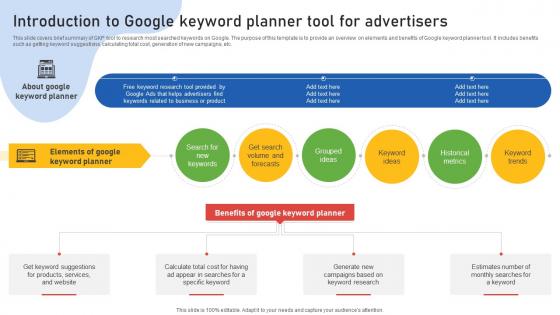 Google Ads Categories Introduction To Google Keyword Planner Tool For Advertisers MKT SS V
