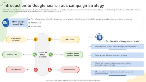 Google Ads Categories Introduction To Google Search Ads Campaign Strategy MKT SS V