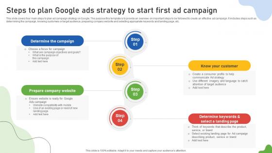 Google Ads Categories Steps To Plan Google Ads Strategy To Start First Ad Campaign MKT SS V