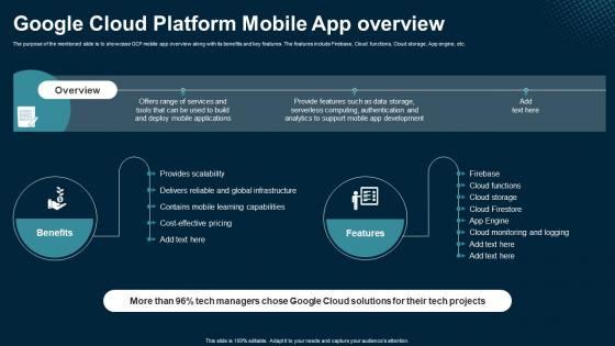 Google Cloud Platform Mobile App Overview Application Areas Of Mobile Cloud Computing