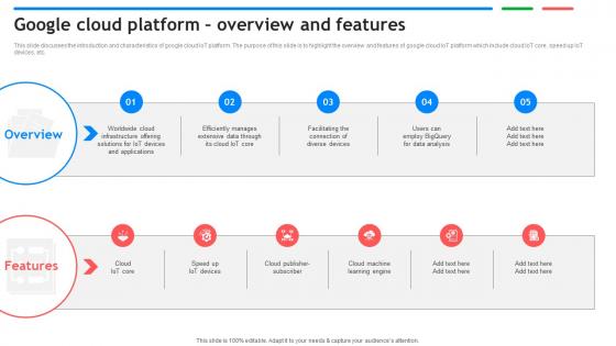 Google Cloud Platform Overview And Features Exploring Google Cloud IoT Platform