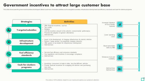 Government Incentives To Attract Large Innovative Tactics For Revving Up Strategy SS