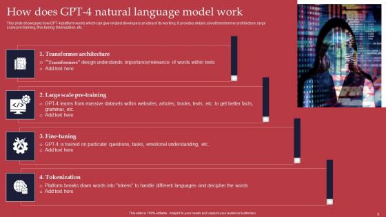 Gpt 4 Revolutionary Generative AI Innovation Ppt Powerpoint Presentation Complete Deck With Slides