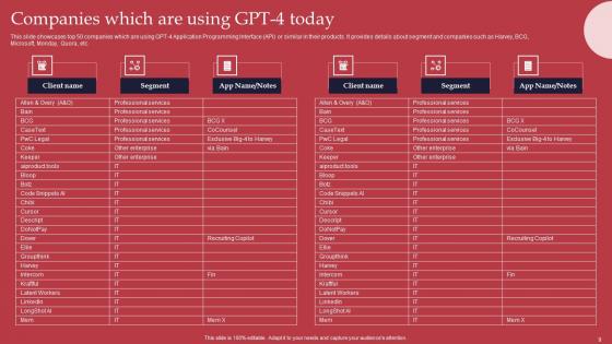 Gpt 4 Revolutionary Generative AI Innovation Ppt Powerpoint Presentation Complete Deck With Slides