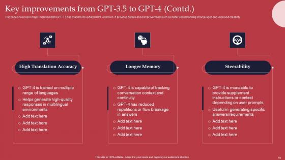 Gpt 4 Revolutionary Generative AI Innovation Ppt Powerpoint Presentation Complete Deck With Slides