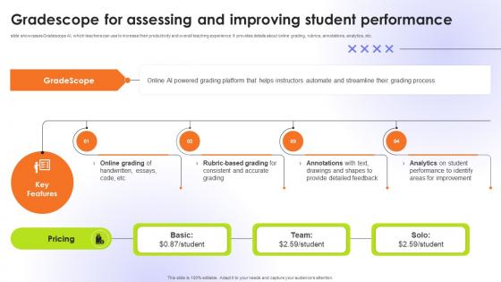 Gradescope For Assessing And Improving Educational Transformation Through AI SS V