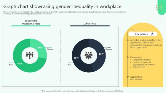 Graph Chart Showcasing Gender Inequality In Workplace Analysing Hr Data For Effective Decision Making Graph Chart Showcasing Gender Inequality In Workplace Analysing Hr Data For Effective Decision Making