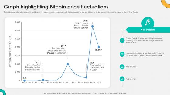 Graph Highlighting Bitcoin Price Everything About Bitcoin PPT Presentation Fin SS V