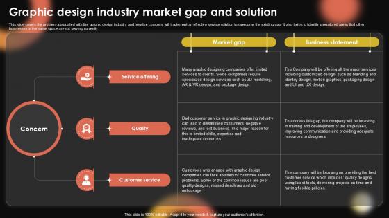 Graphic Design Industry Market Sample Pentagram Business Plan PPT Example BP SS V