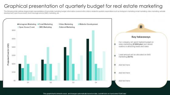 Graphical Presentation Of Quarterly Budget Strategic Real Estate Infographics Pdf Graphical Presentation Of Quarterly Budget Strategic Real Estate Infographics Pdf