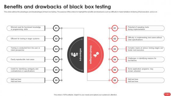 Gray Box Testing Best Practices Ppt Powerpoint Presentation Complete Deck With Slides