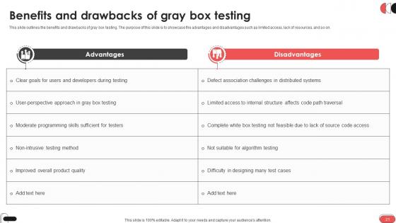 Gray Box Testing Best Practices Ppt Powerpoint Presentation Complete Deck With Slides