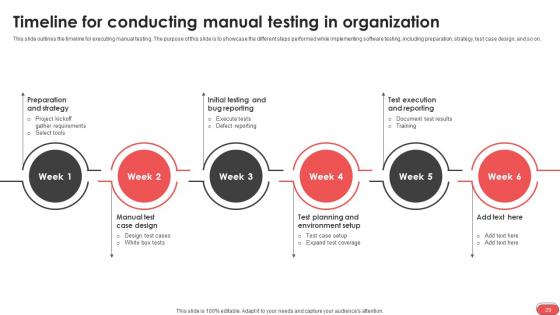Gray Box Testing Best Practices Ppt Powerpoint Presentation Complete Deck With Slides