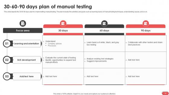 Gray Box Testing Best Practices Ppt Powerpoint Presentation Complete Deck With Slides