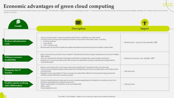 Green Computing Economic Advantages Of Green Cloud Computing