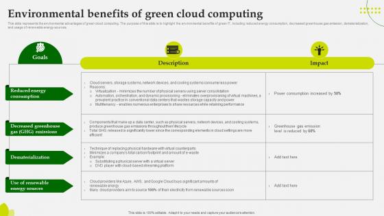 Green Computing Environmental Benefits Of Green Cloud Computing