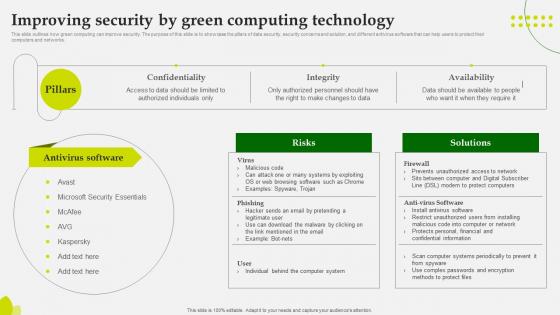 Green Computing Improving Security By Green Computing Technology
