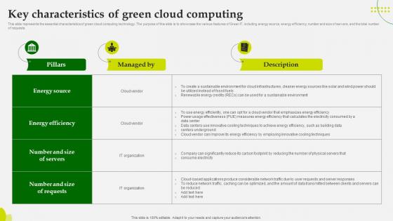 Green Computing Key Characteristics Of Green Cloud Computing