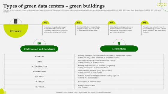Green Computing Types Of Green Data Centers Green Buildings