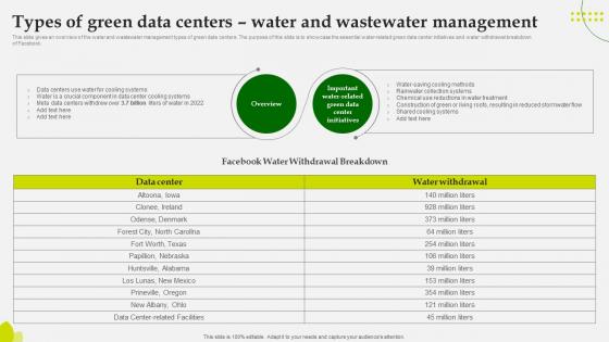 Green Computing Types Of Green Data Centers Water And Wastewater Management