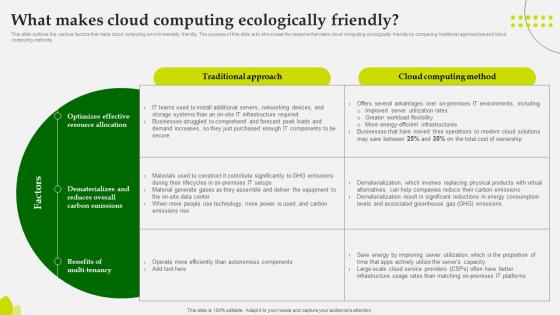 Green Computing What Makes Cloud Computing Ecologically Friendly