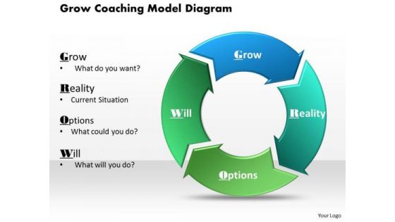 Grow Coaching Model Diagram PowerPoint Presentation Template
