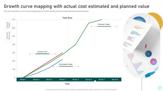 Growth Curve Mapping Ppt Powerpoint Presentation Complete Deck With Slides