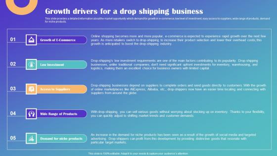 Growth Drivers For A Drop Shipping Business Drop Shipping Business Plan Pictures Pdf Growth Drivers For A Drop Shipping Business Drop Shipping Business Plan Pictures Pdf